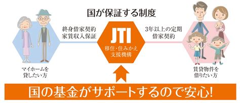 jti/suspect とは